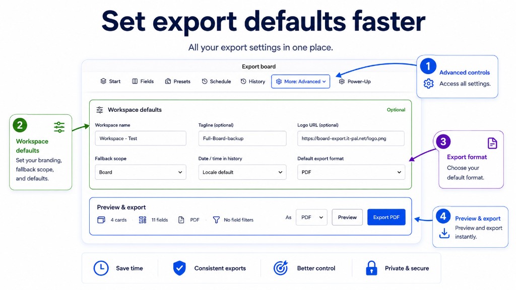 Set export defaults faster