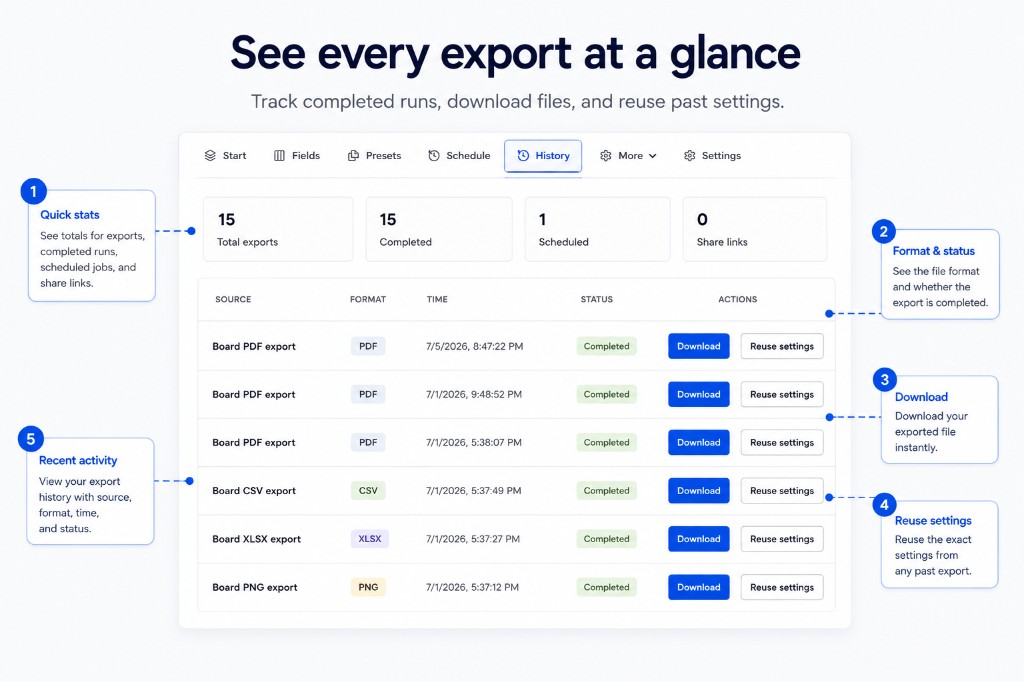 See every export at a glance